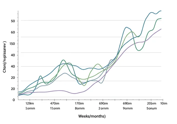 Graph showing long, sustained waves of high and low mood.